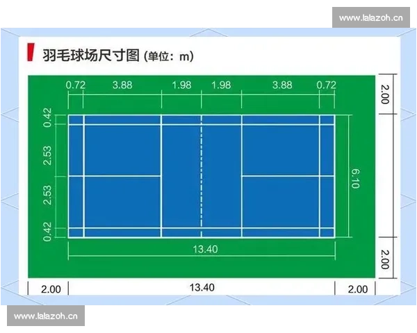 羽毛球比赛场地规则详解与标准尺寸及区域划分全面解析
