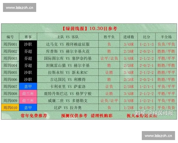 最新体彩竞彩足球比分规则表详解助你轻松掌握投注玩法技巧